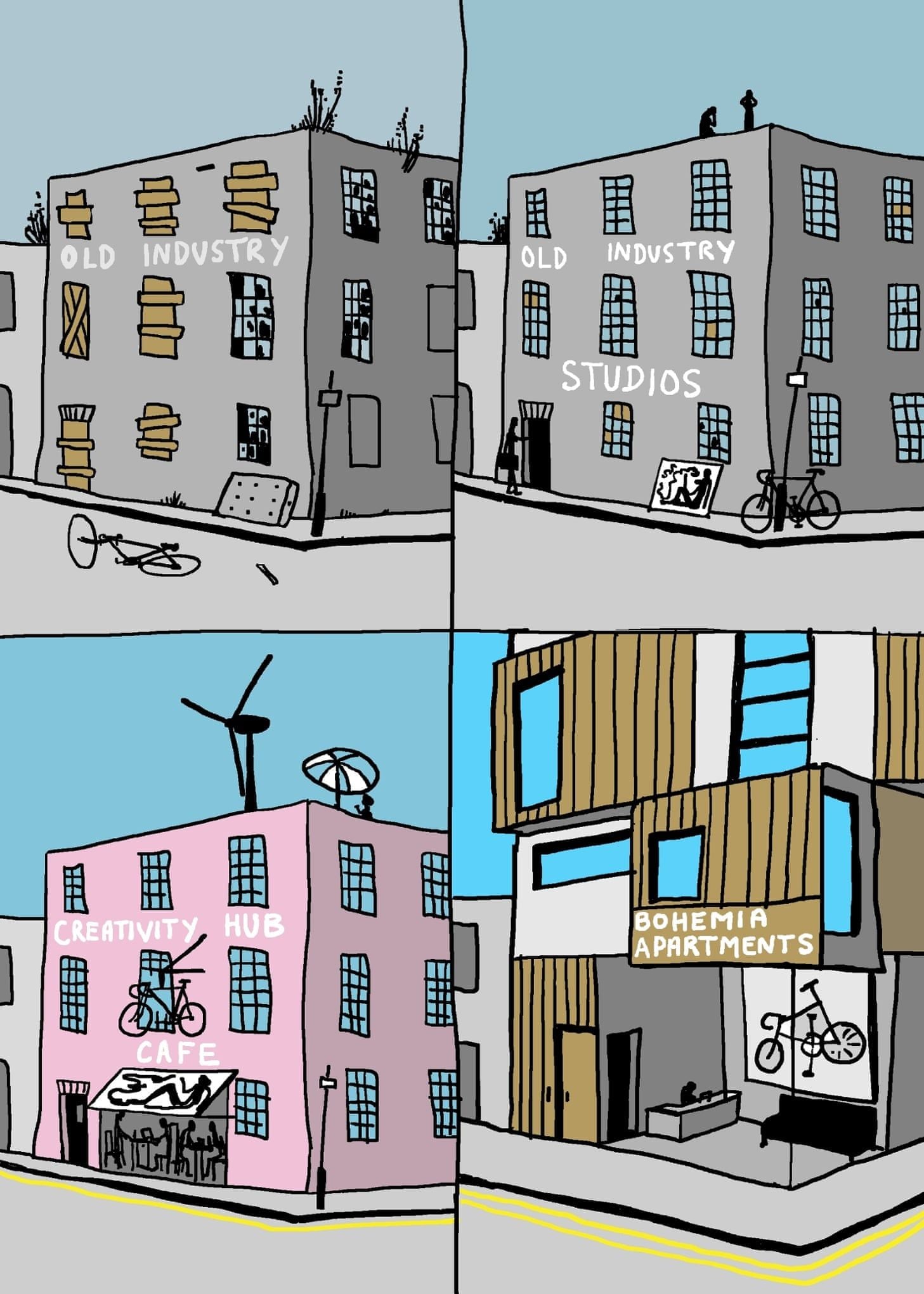 ilustrar diferentes etapas da gentrificação